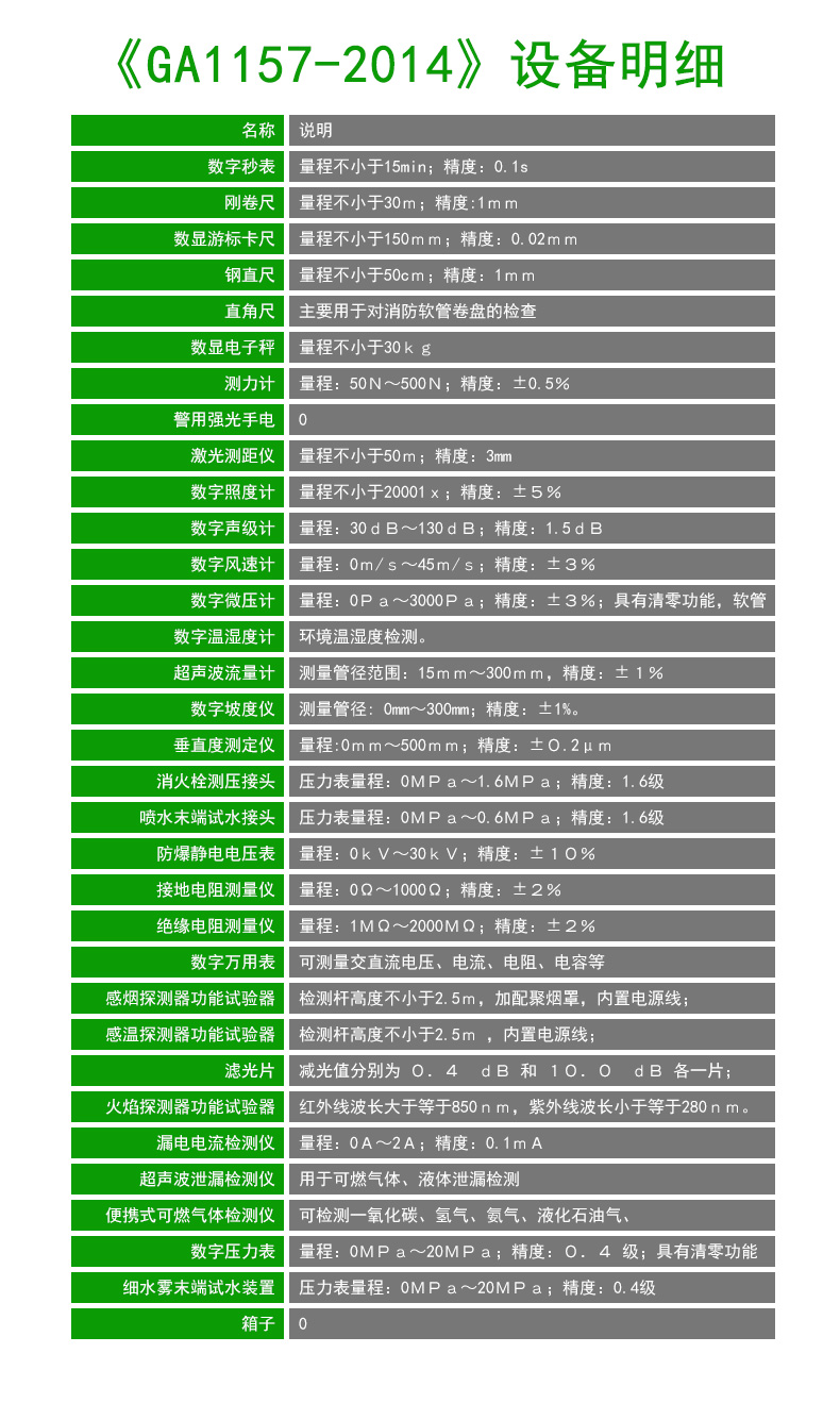 萬霖消防檢測設備工具箱01